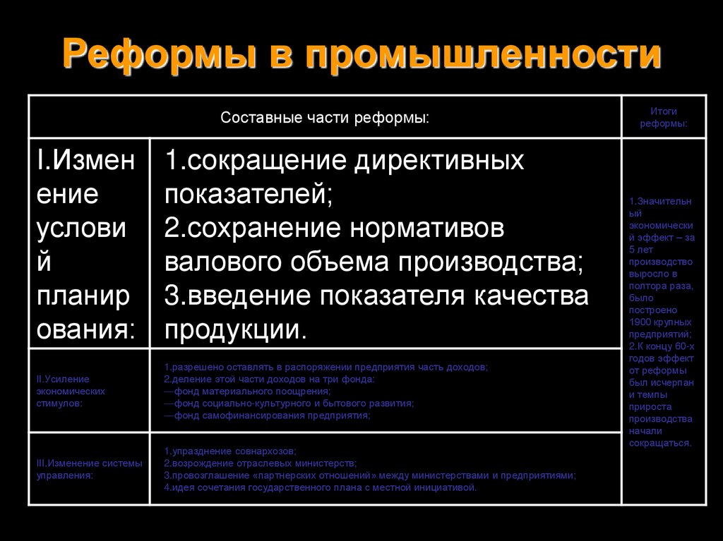 Политика и экономика от реформ к застою. СССР от реформ к застою. Презентация на тему политика и экономика от реформ к застою 11 класс. Животно производство Дата суть реформы итог. Каково было отношение общества к реформам