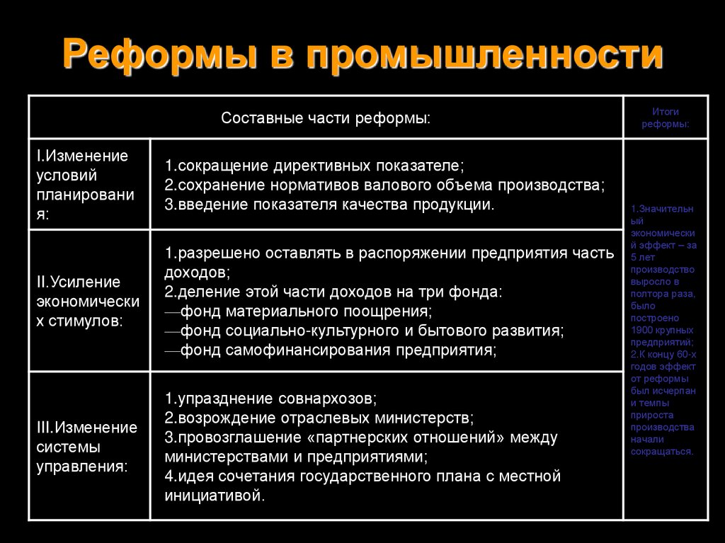 Ссср от реформ к застою презентация