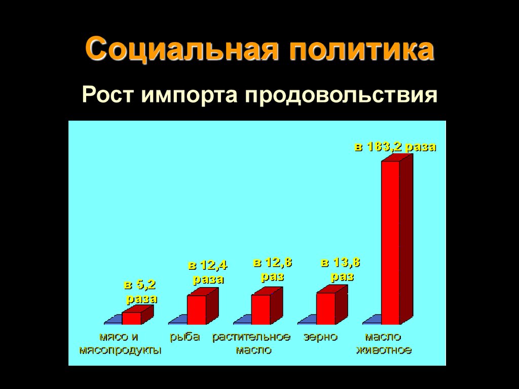 Политика роста. Рост импорта. Презентация на тему политика и экономика от реформ к застою 11 класс. Ростимпорт. Следствие роста импорта.