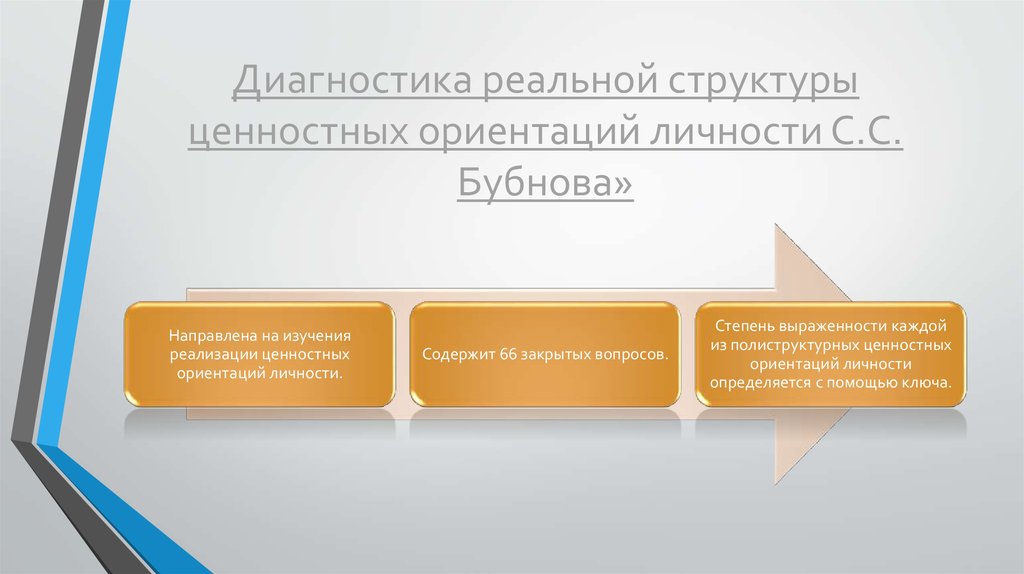 Диагностика мотивационной структуры личности мильман