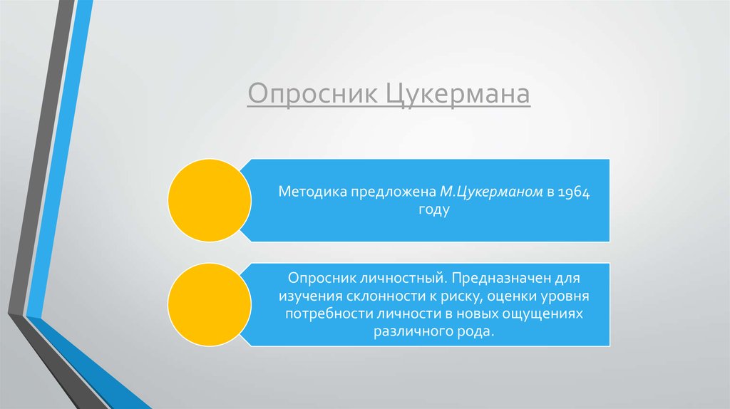 Опросник м. Факторы мотивации карьеры. Опросник м. Цукермана.. Опросник мотивации к карьере. Личностный опросник Цукермана-Кулмана.