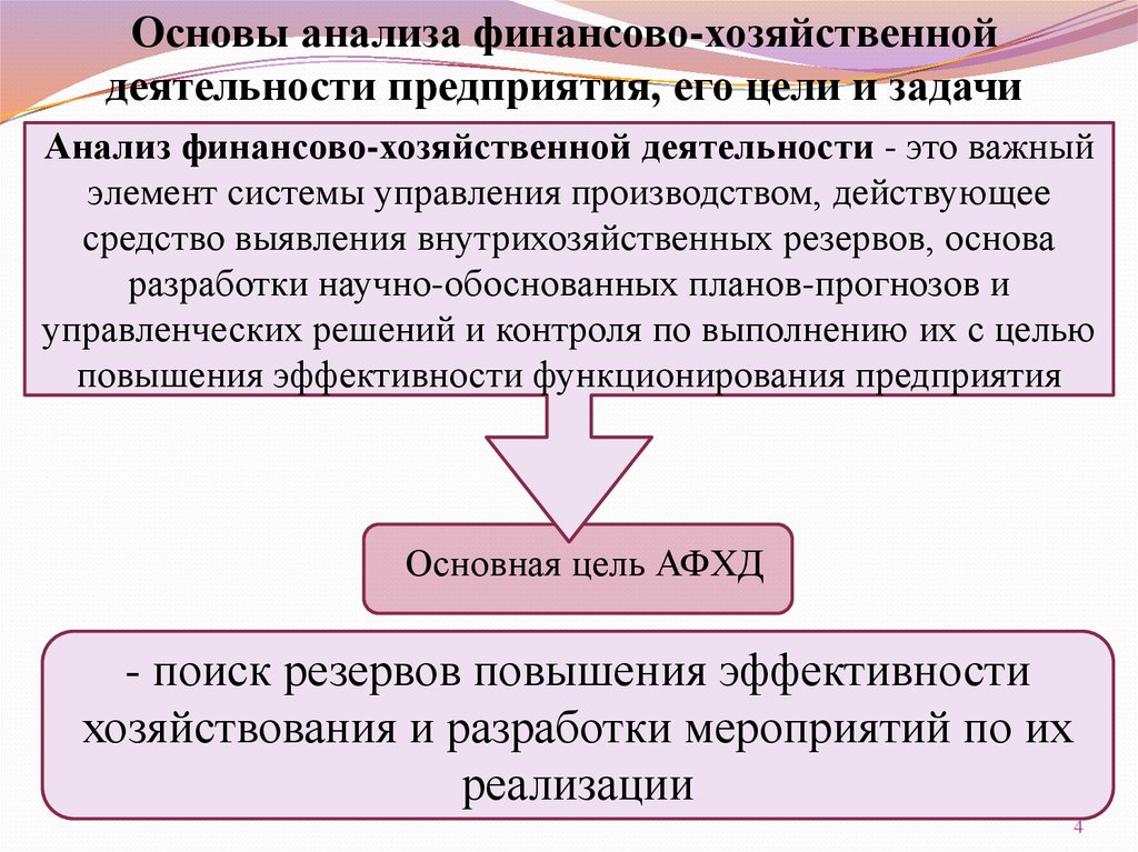 Анализ производственно хозяйственной и финансовой