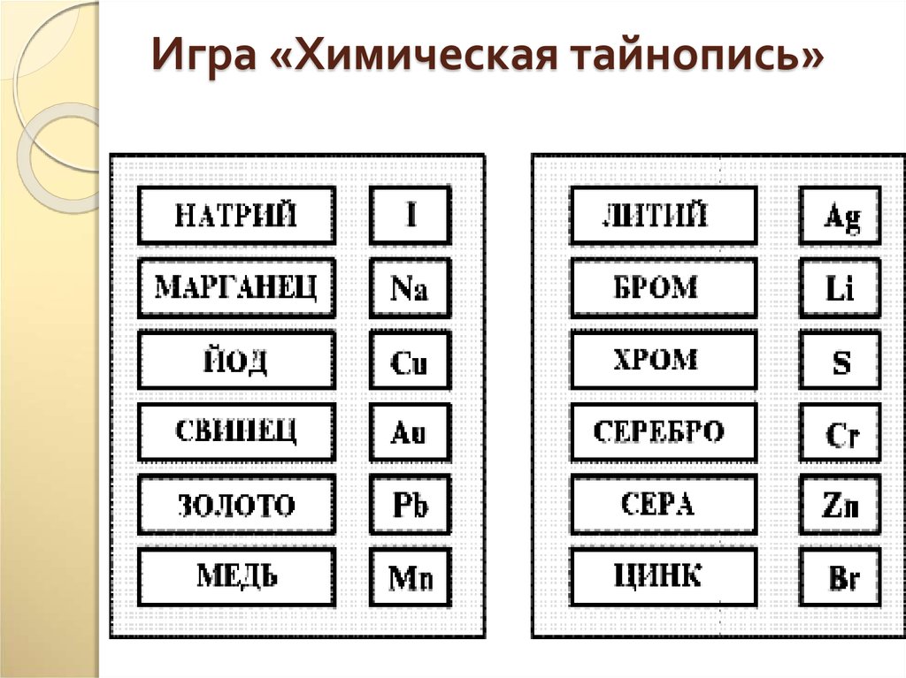 Игра химия. Химическая Тайнопись. Химическая игра. Игра про хим элементы. Химические игры в карточках.