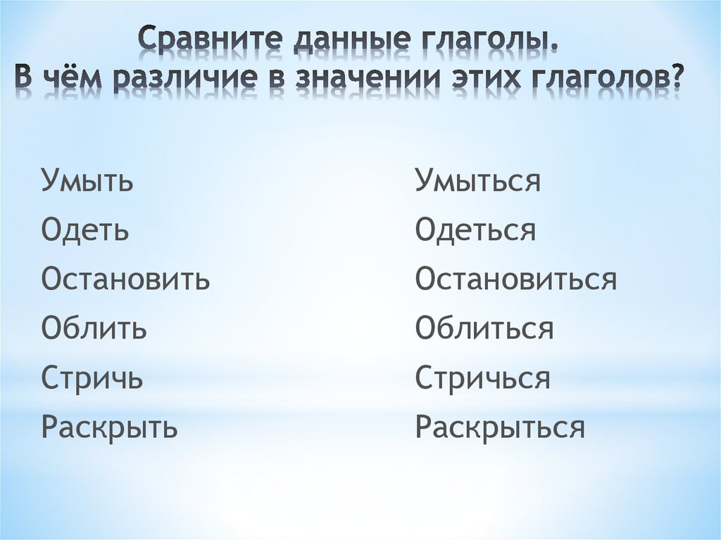 Презентация к уроку русского языка 4 класс возвратные глаголы