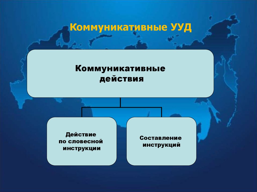 Цели коммуникативного воздействия. Коммуникативные УУД. Аспекты коммуникативных УУД:. Коммуникативные УУД рукавички. Выберите аспекты коммуникативных УУД:.