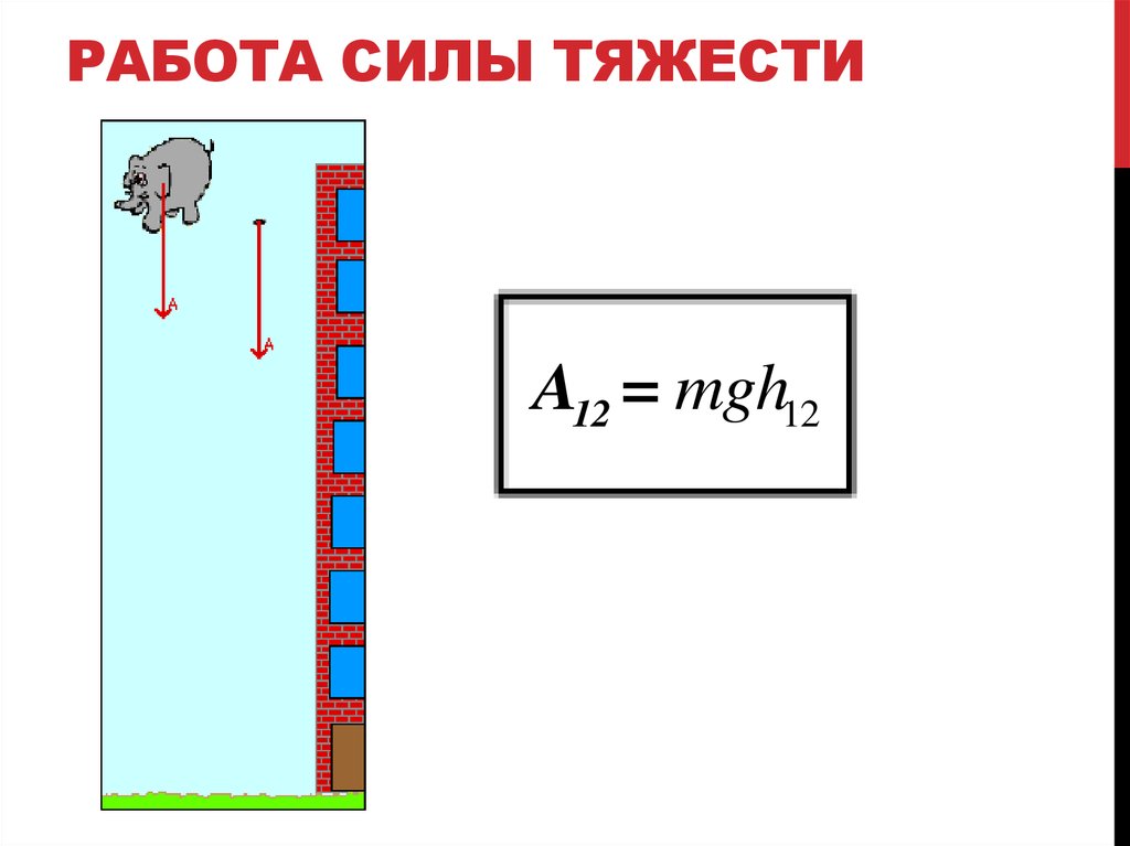 3 работа силы тяжести. Работа силы тяжести. Работа силы тяжести рисунок. Работа силы тяжести картинки. Знак работы силы тяжести.