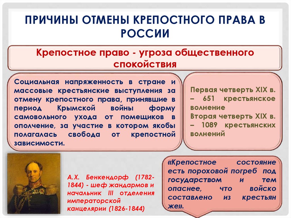 Дата освобождения крестьян. Крепостное право Отмена. Крепостное право в России отменили.