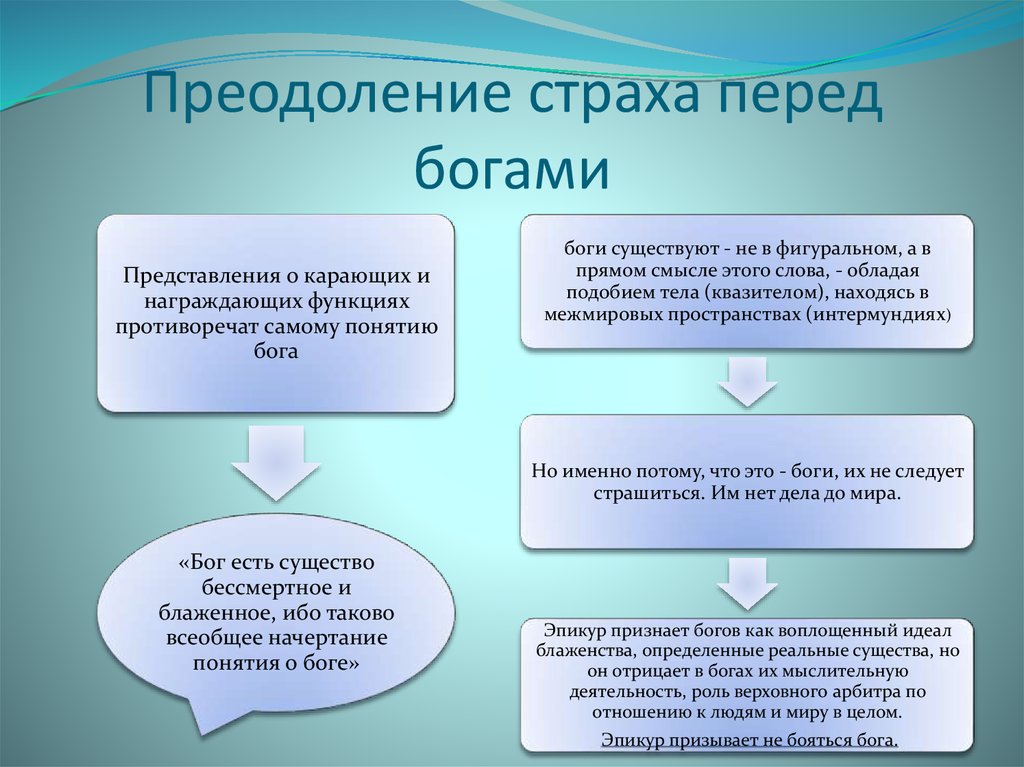 Методы преодоления страха