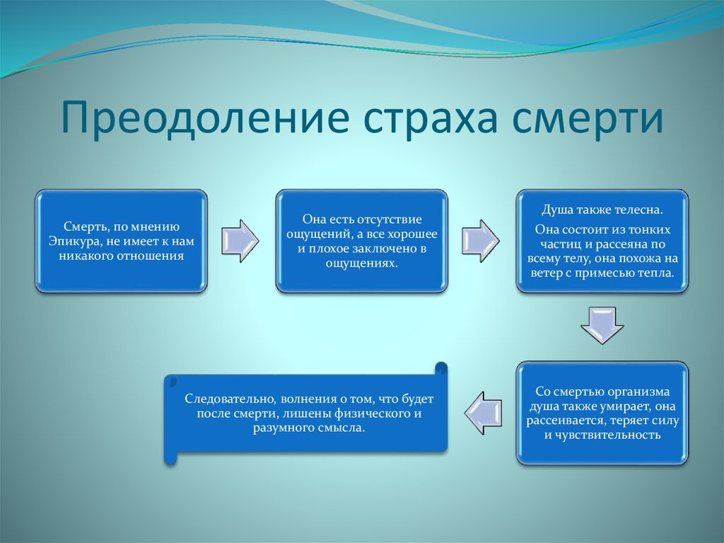 Проблема преодоления страха. Методы преодоления страха. Пример преодоления страха. Рекомендации по преодолению страха.