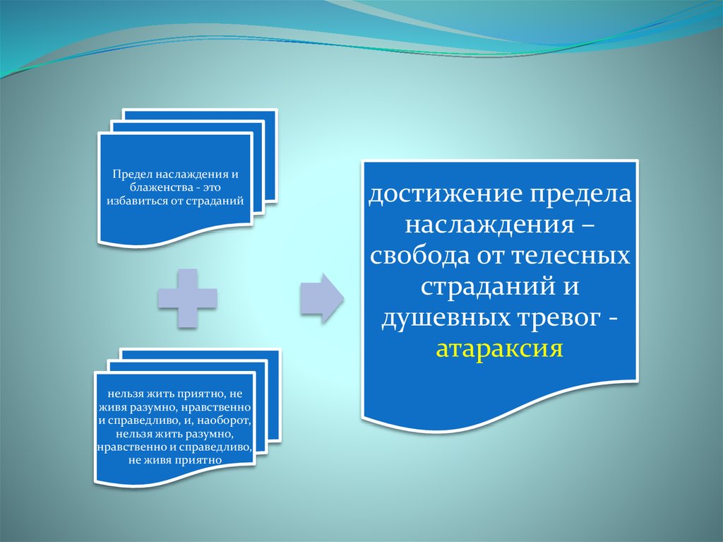 Реферат: Учения Эпикура о преодолении страха