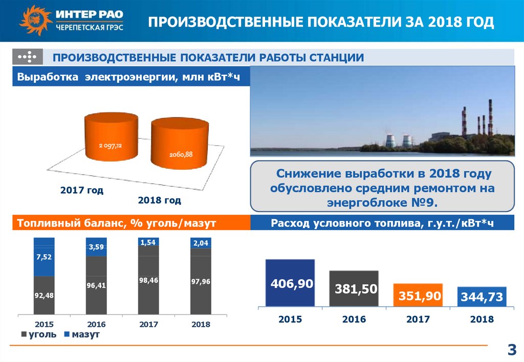 Промышленные показатели. Производственные показатели. Производственно-технические показатели. Производственные итоги. Производственные показатели ТЭЦ за 2020 год.