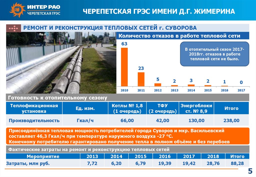 Грэс москва расписание