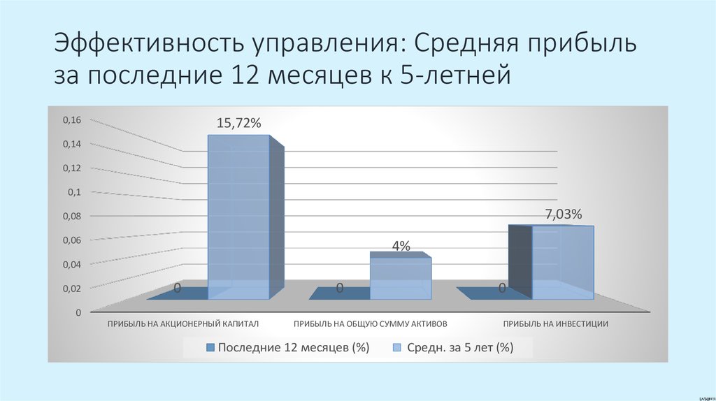 Среднее управление