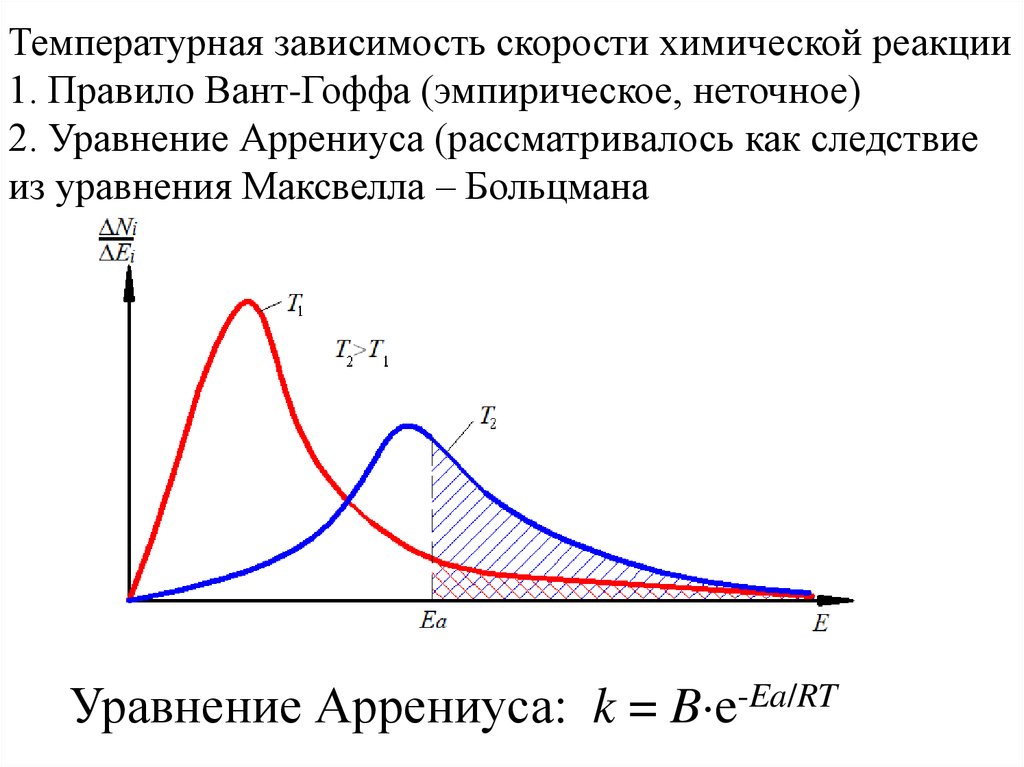 Скорость химической реакции температура. Температурная зависимость скорости реакции. Температурная зависимость скорости химической реакции. Зависимость скорости реакции от температуры правило вант-Гоффа. График Аррениуса.