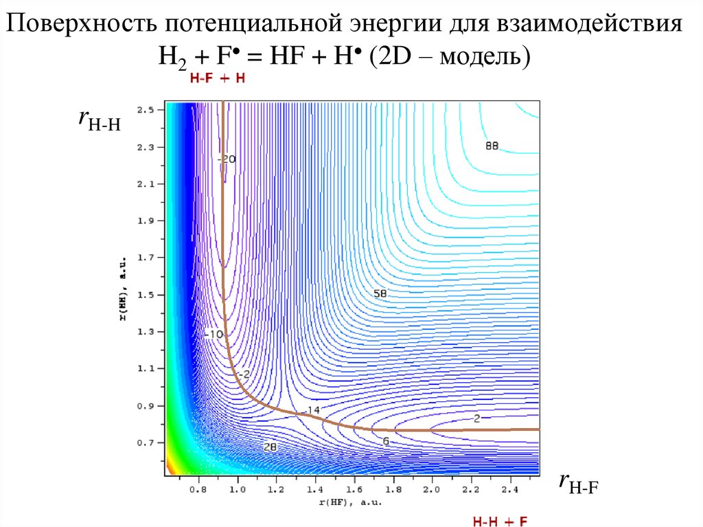 Поверхность потенциальной энергии. Поверхность потенциальной энергии химической реакции. Поверхность потенциальной энергии реакции. Поверхность потенциальной энергии молекулы.