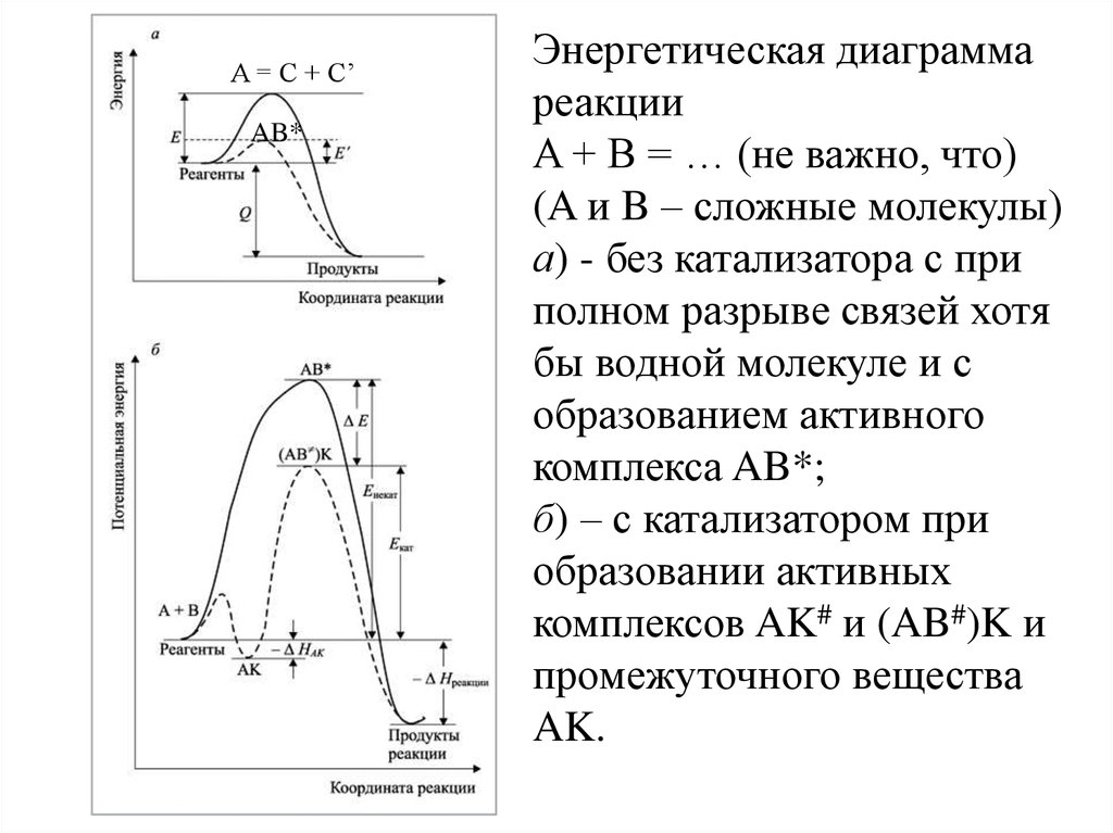 Какая реакция энергетически выгодна