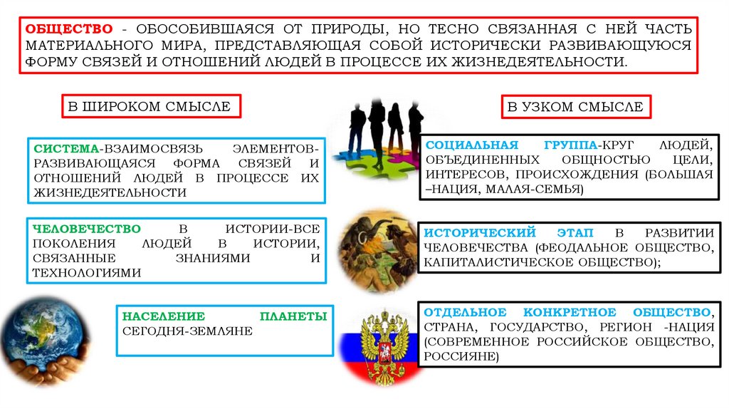 2 системное строение общества и его элементы