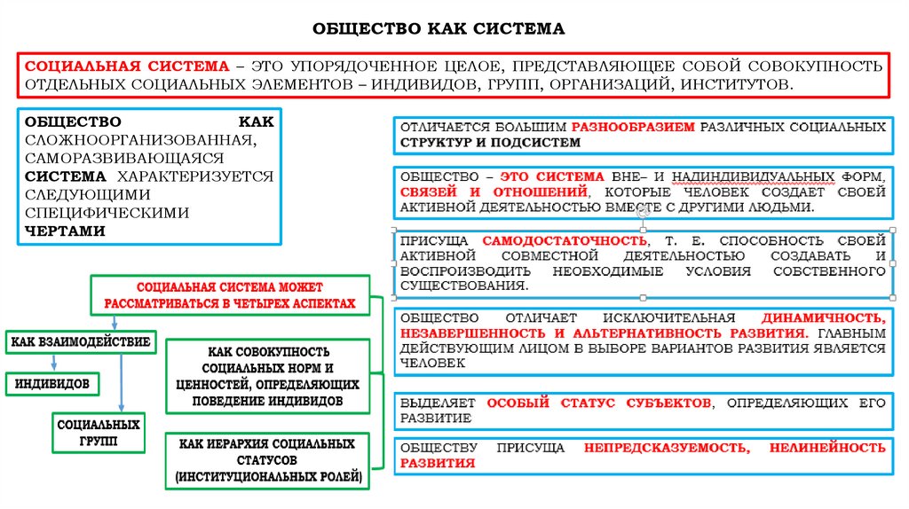 Связь между элементами общества. Строение общества. Деклассированные элементы общества это. Гражданское общество структура Баранов.