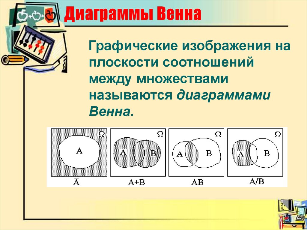 Поставьте в соответствие каждой диаграмме эйлера название операции над множествами