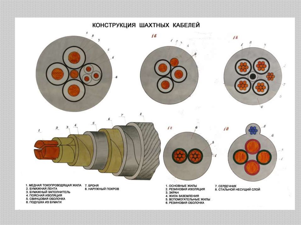 Устройство провода. Высоковольтный кабель шахтный. Конструкция шахтного кабеля. Конструкция проводов. Конструкция гибкого кабеля.