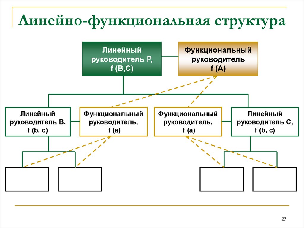 Типы структур управления линейно функциональная