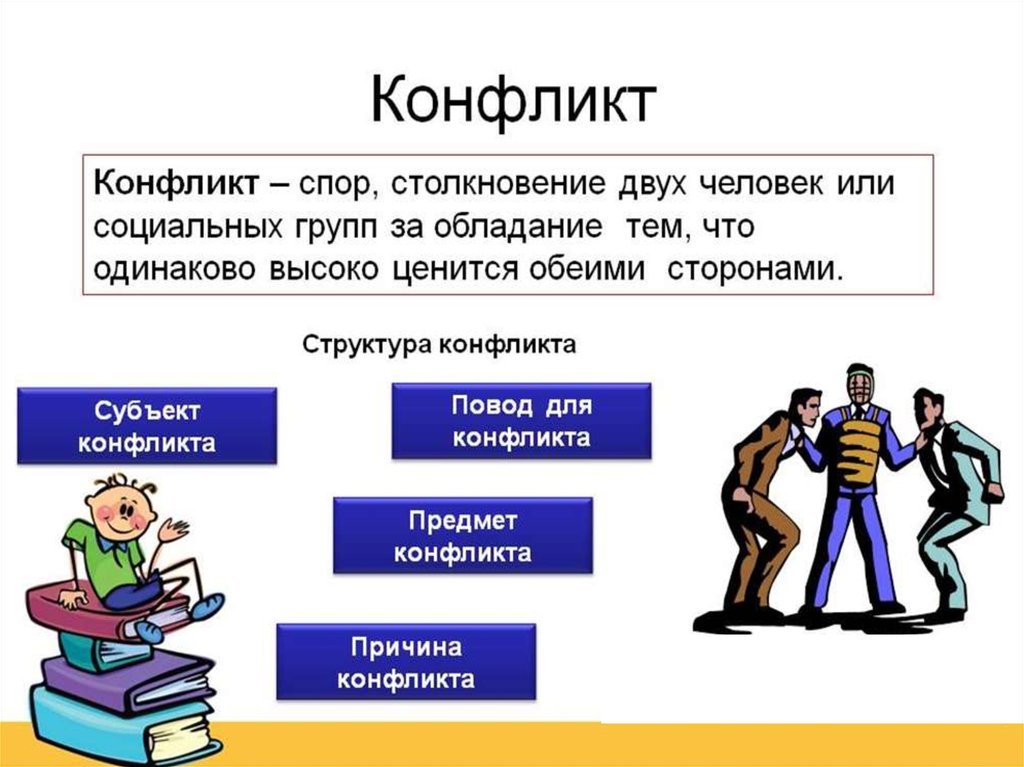 Конфликты презентация по психологии