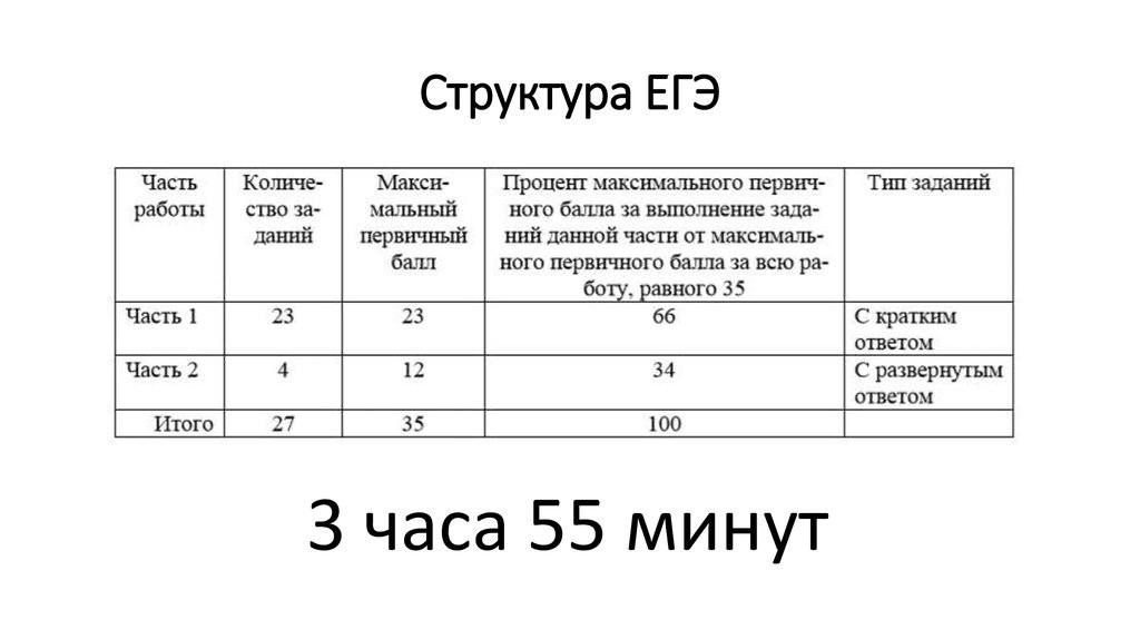 Структура егэ. Структура ЕГЭ по химии. Структура ЕГЭ по биологии. Структура ЕГЭ физика. Структура химия ЕГЭ темы.