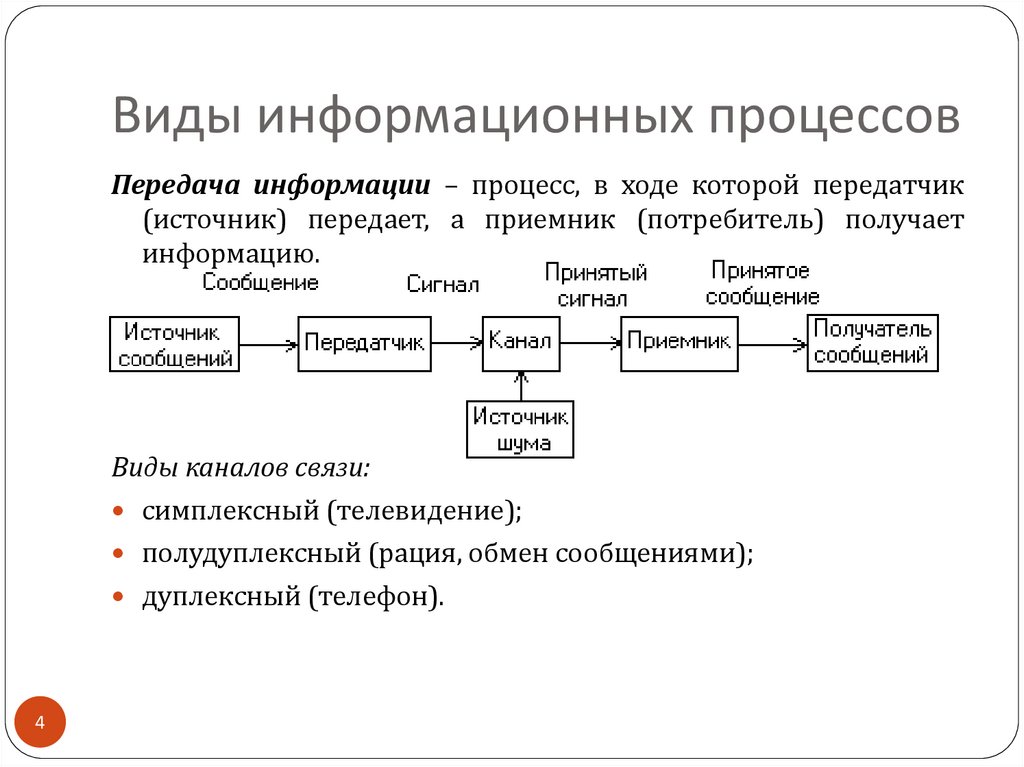 Информационные передачи информации. Информационные процессы виды информационных процессов. Виды информационных процессов примеры. Видыинформпционных процессов. Типы информационных процедур.