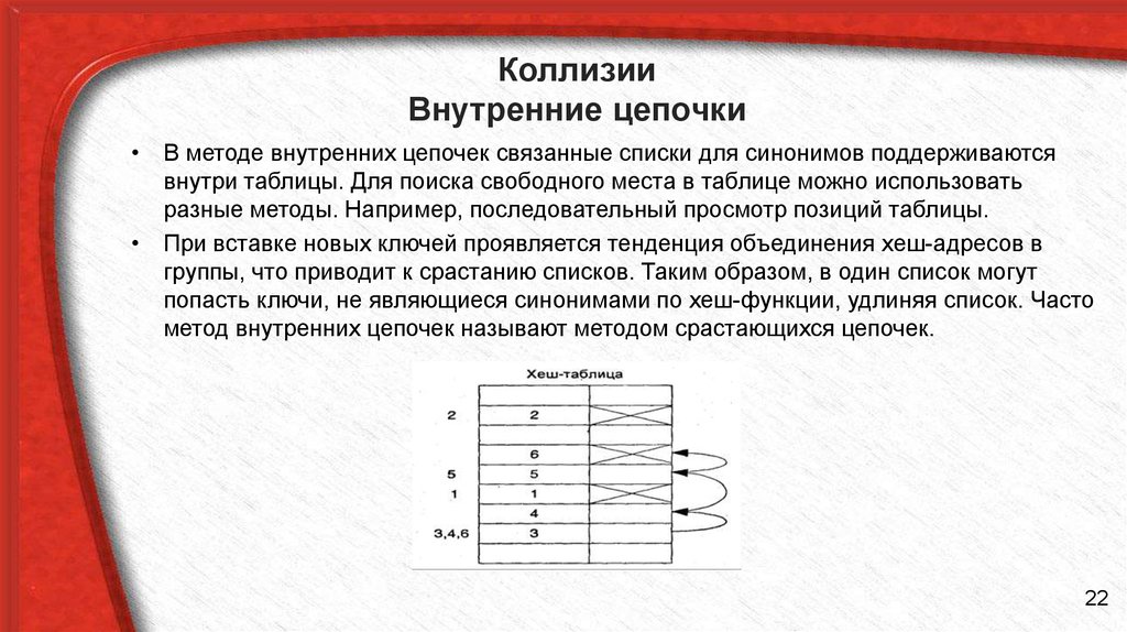 Тип не определен хеширование данных