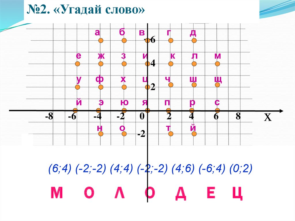 График какого линейного уравнения изображен на рисунке 39 3x y 5