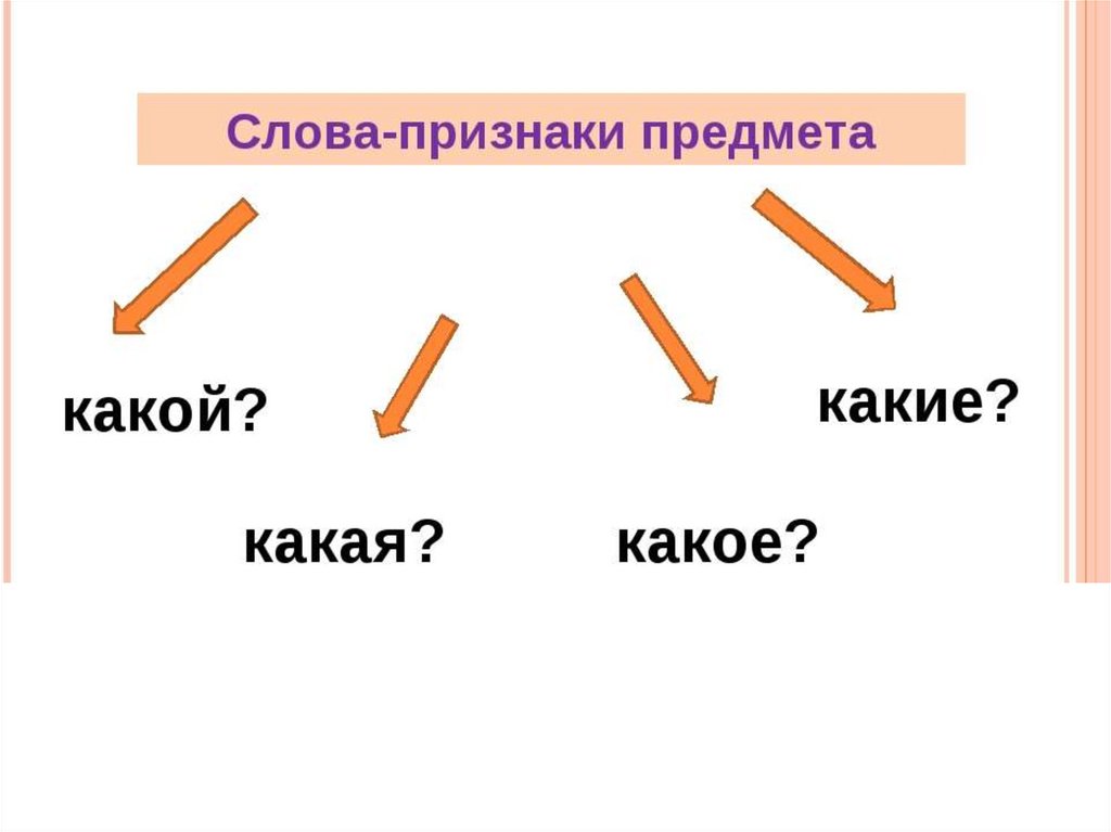 Слова обозначающие признак действия предмета. Признак предмета. Признак предмета рисунок. Предмет и признак предмета. Слова предметы и слова признаки.