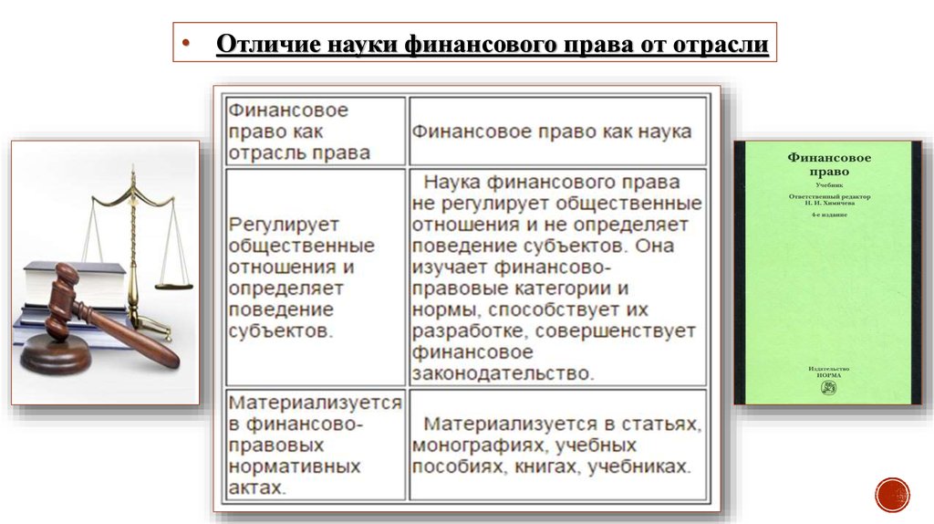 Финансовая наука определение