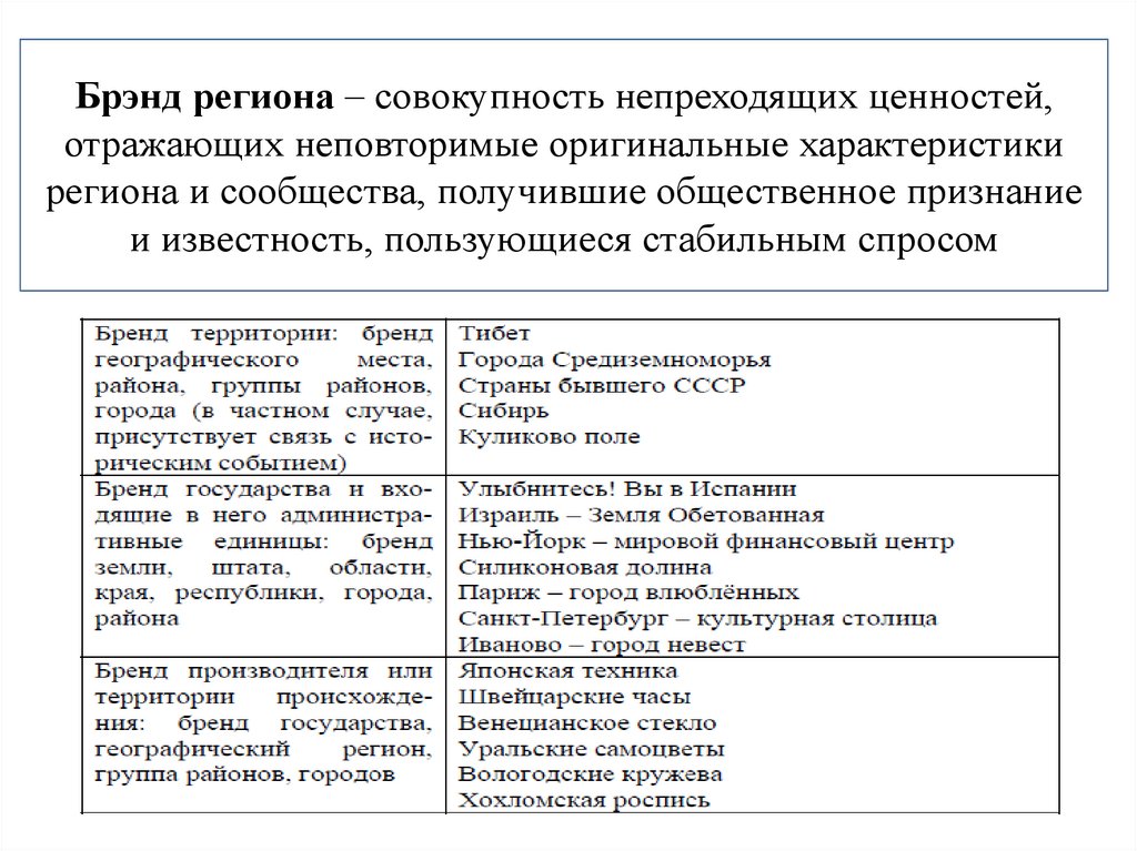 Характеристика оригиналов. Непреходящий характер ценностей. Оригинальные характеристики. Бренд государства. Характеристика геокультурного региона.