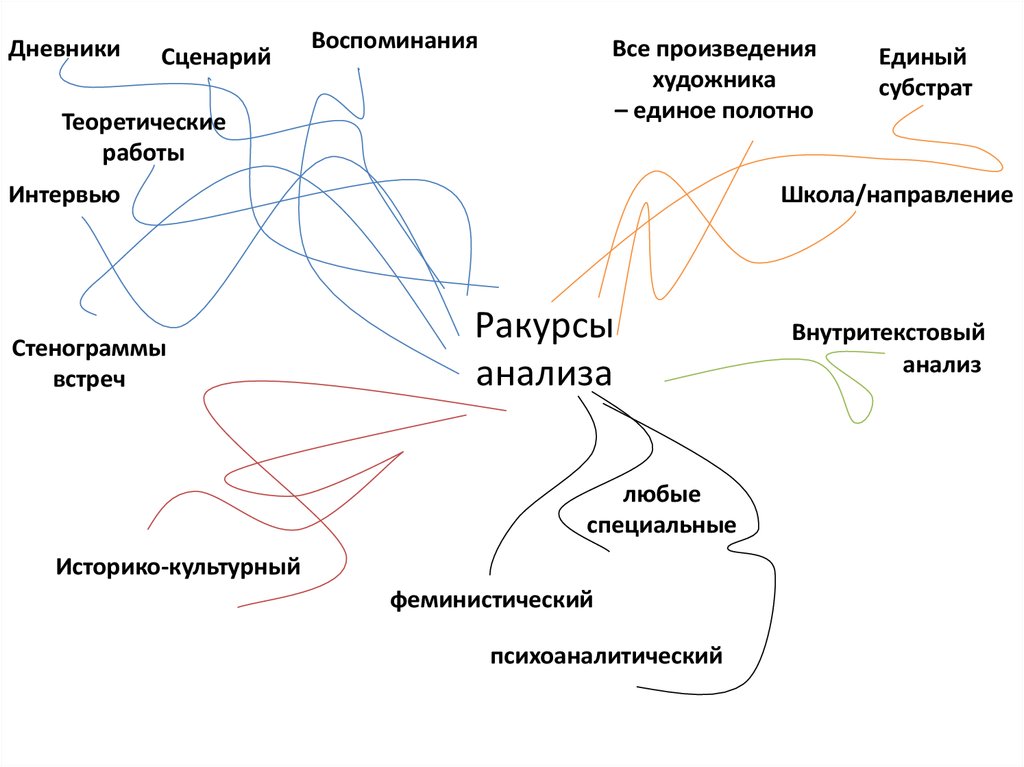 Семиотика наука о знаковых системах