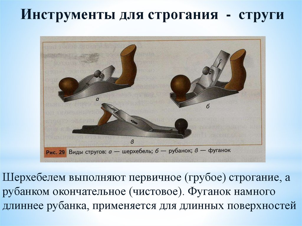 Строгание древесины 5 класс