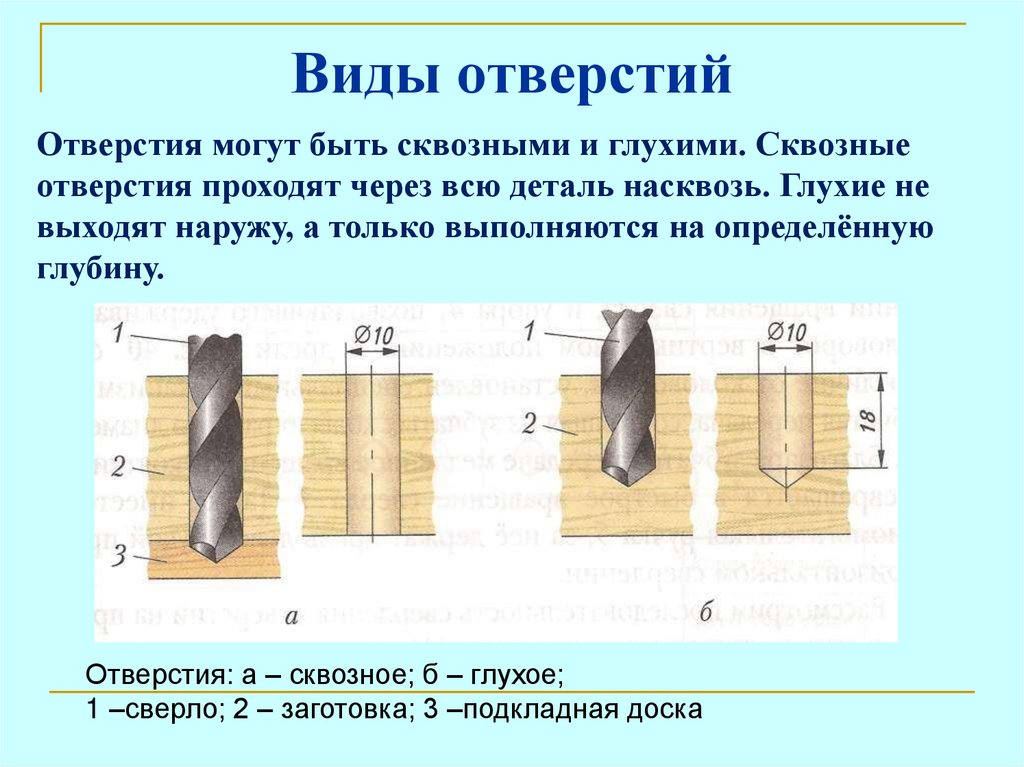 Виды отверстий