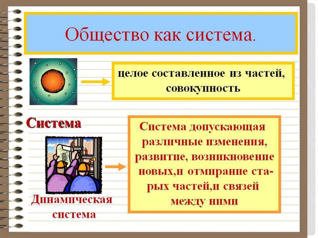 Что такое общество связь общества и природы презентация 6 класс