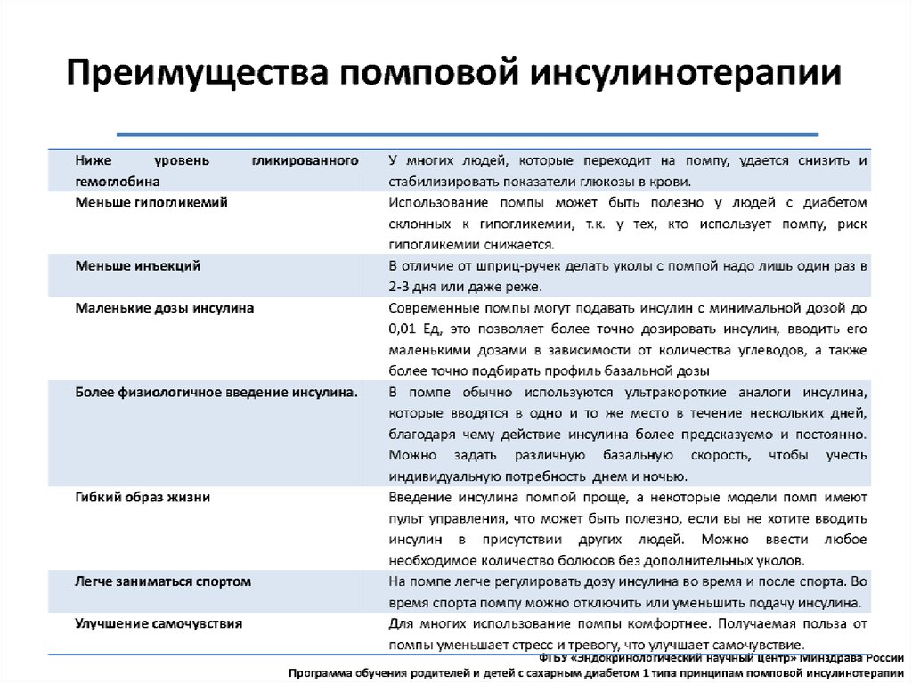 Помповая инсулинотерапия презентация