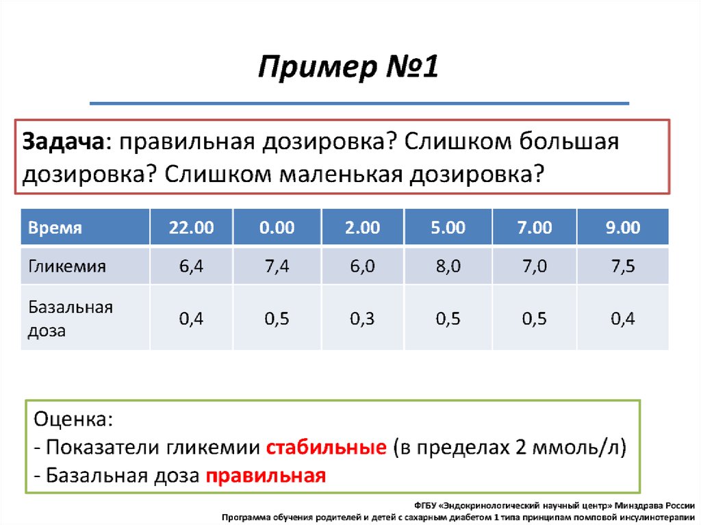 Помповая инсулинотерапия презентация