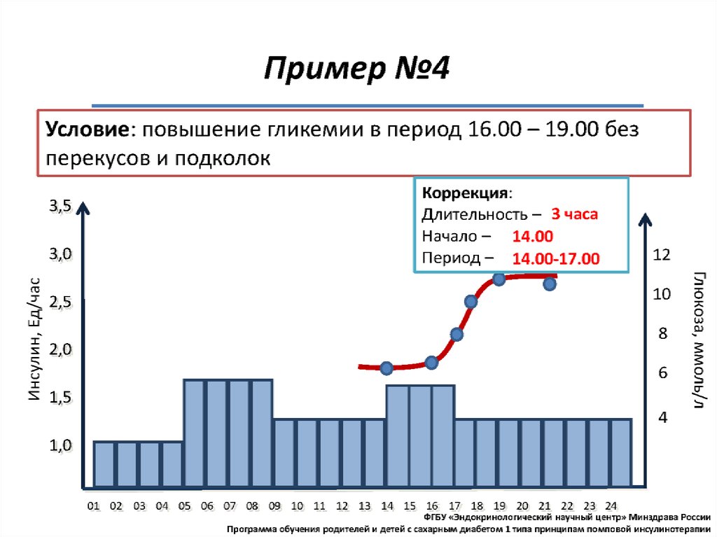 Помповая инсулинотерапия презентация