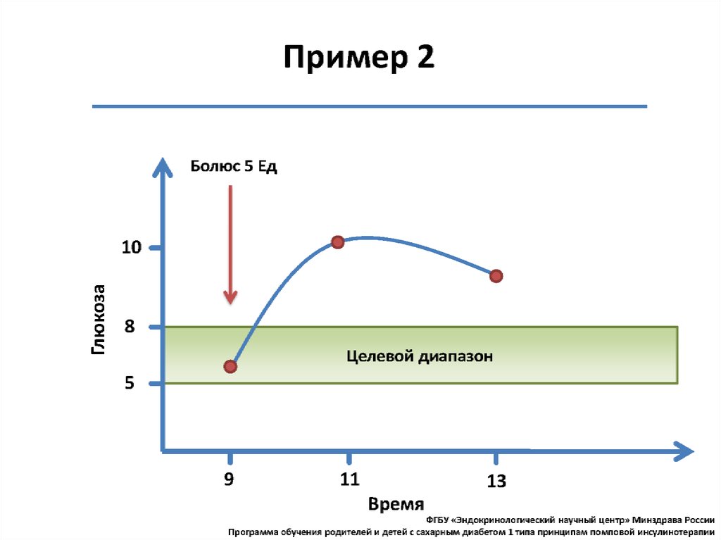 Помповая инсулинотерапия презентация