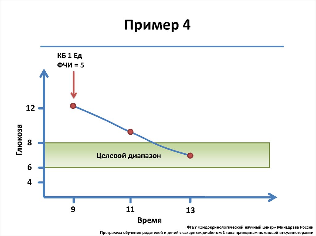 Помповая инсулинотерапия презентация