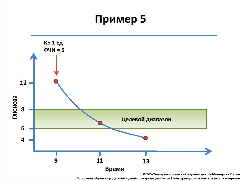 Помповая инсулинотерапия презентация