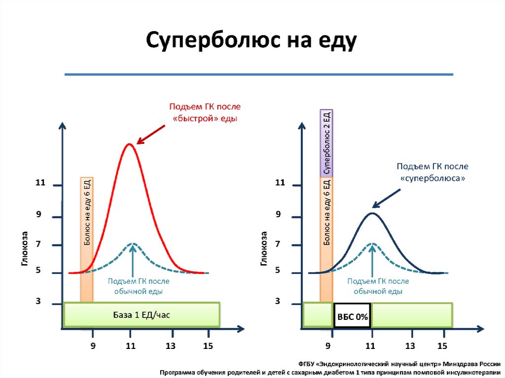 Помповая инсулинотерапия презентация