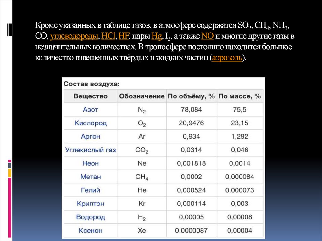 Какого газа в составе атмосферы содержится больше. Таблица газов. ГАЗЫ таблица. Относительная плотность газов таблица. Плотность газов атмосферы таблица.