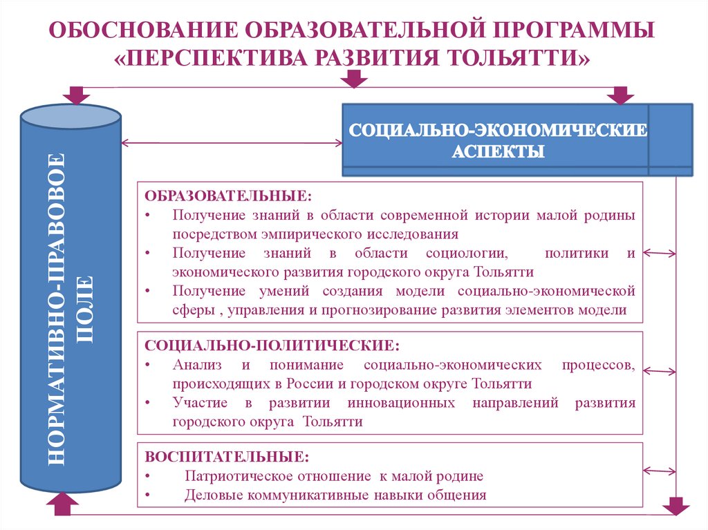 Перспективы развития учебников