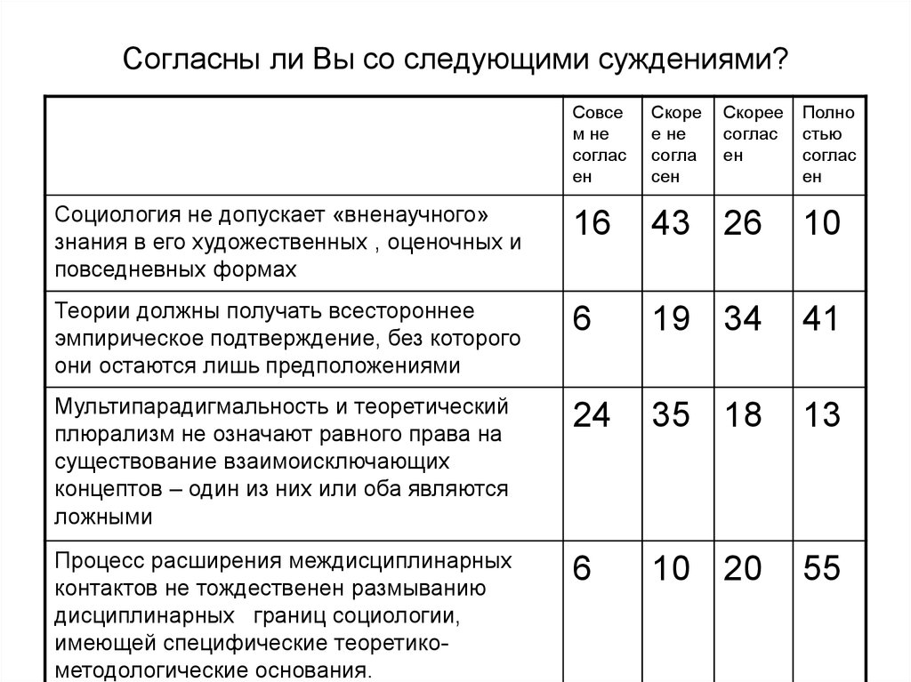 Согласны ли вы с этим суждением