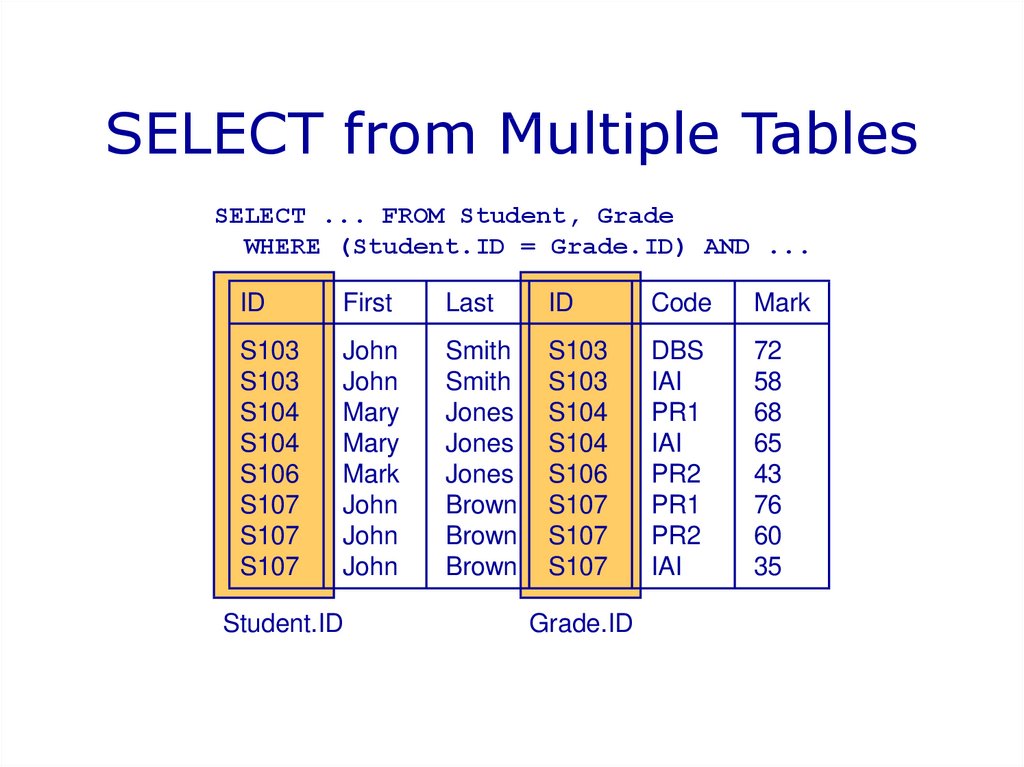 Select from where 1 2