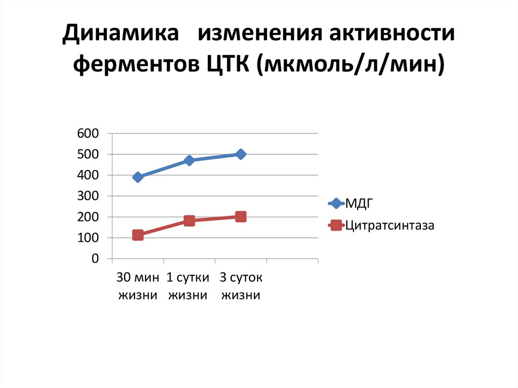 Как изменится активность