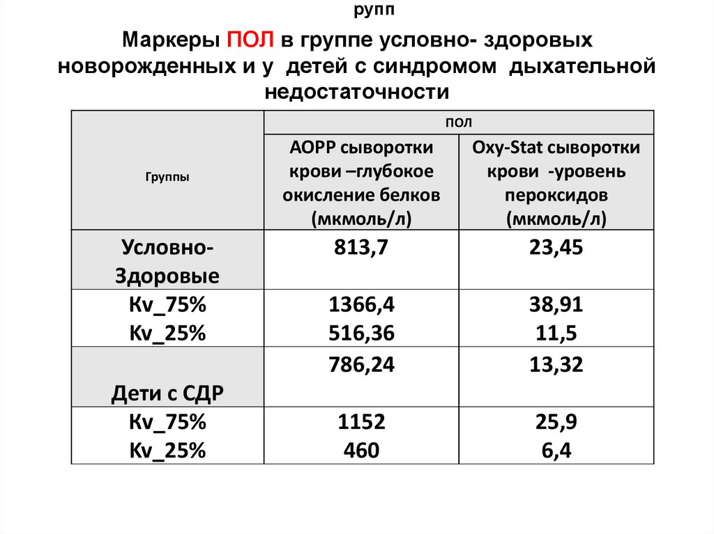 Биохимический возраст